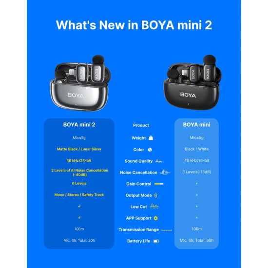 BOYA mini 2 Lightning & Type-C -Space Grey, 2,4GHz 2mic Wireless AI-ANC Mic w. Charging Box